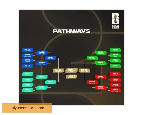 世界杯足球赛精彩对决全解析及精准竞猜预测策略指南