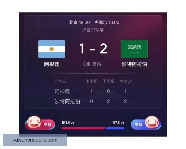 世界杯竞猜技巧大揭秘助你精准预测赛事结果提升投注获胜几率