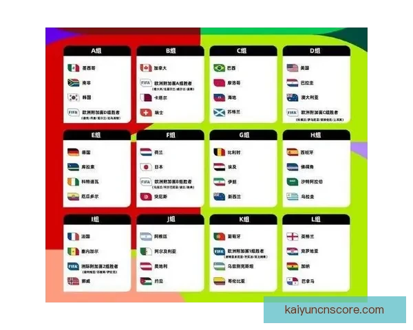 2026年世界杯举办时间确定与赛事分配方案分析